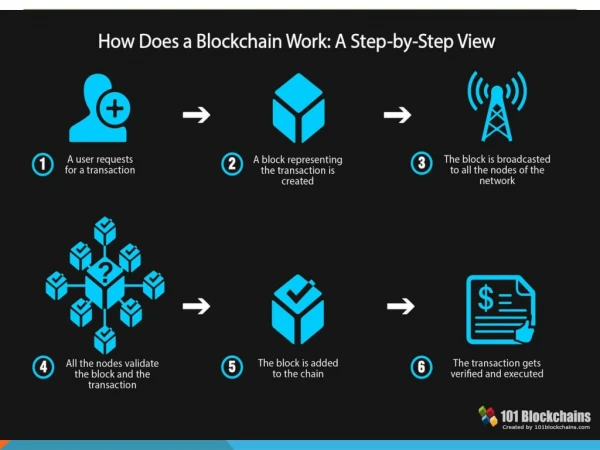 Blockchain Customer Service 1-833-993-0690 Support Phone Number