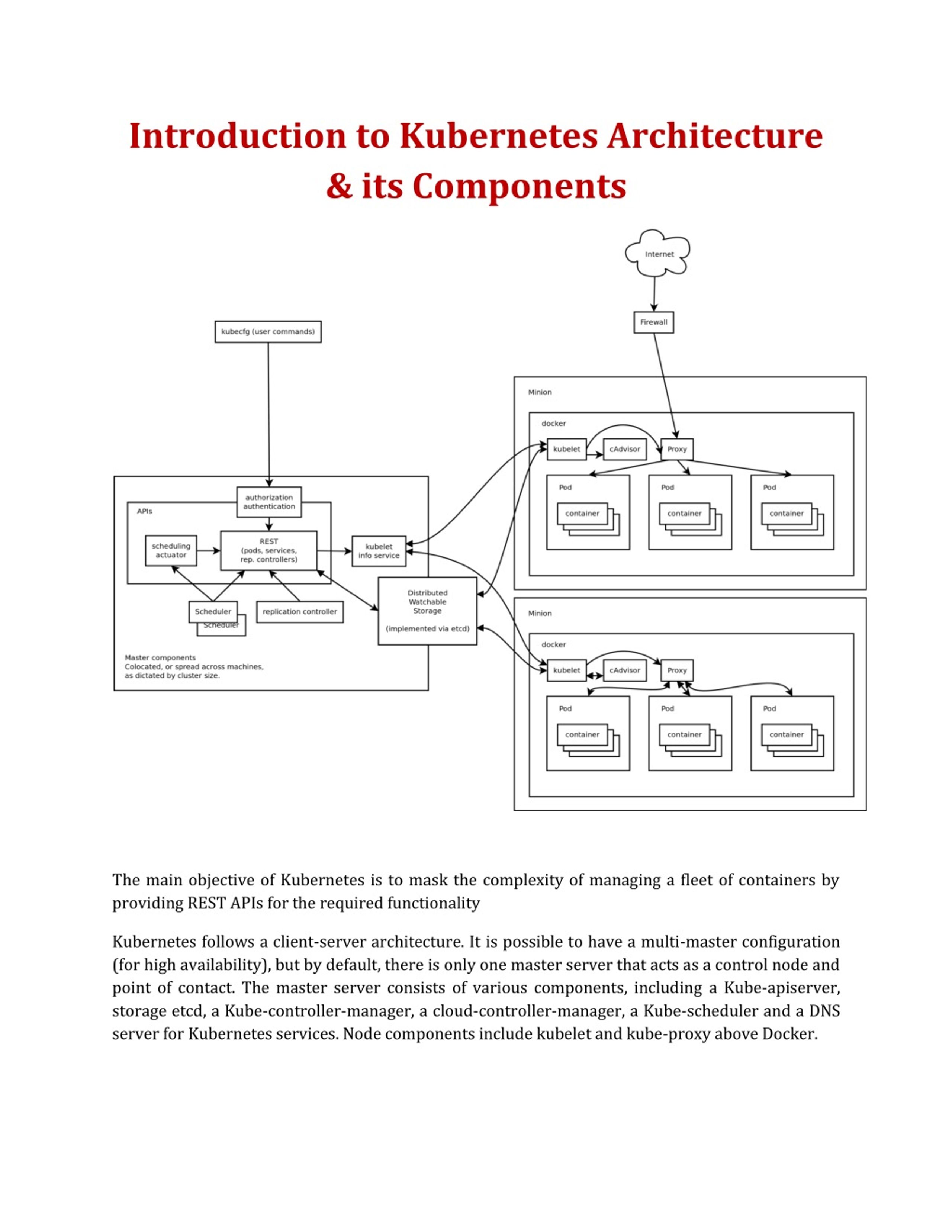 PPT - Introduction to Kubernetes Architecture and its Components ...