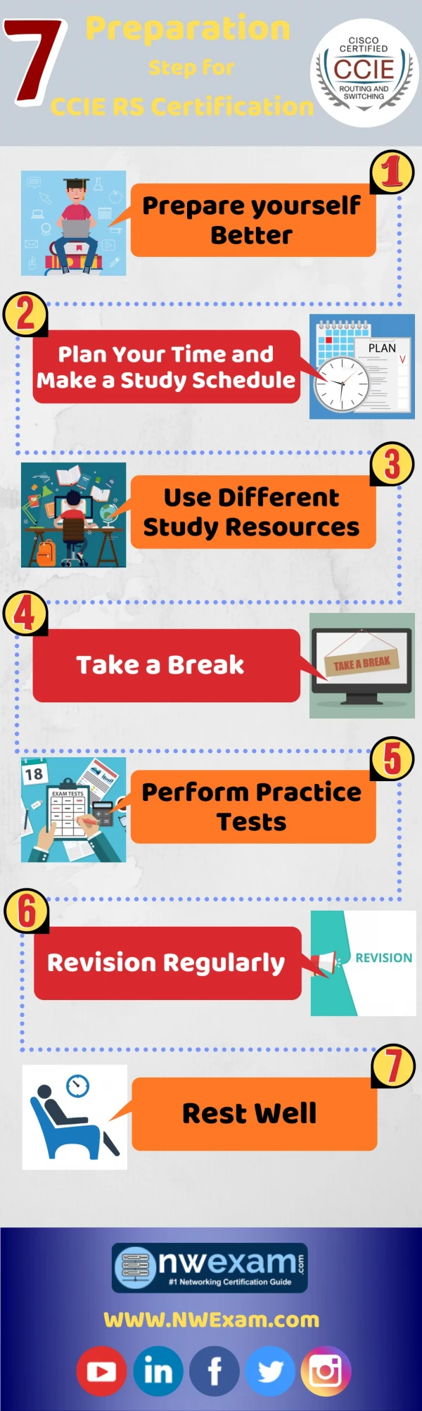 preparation step for