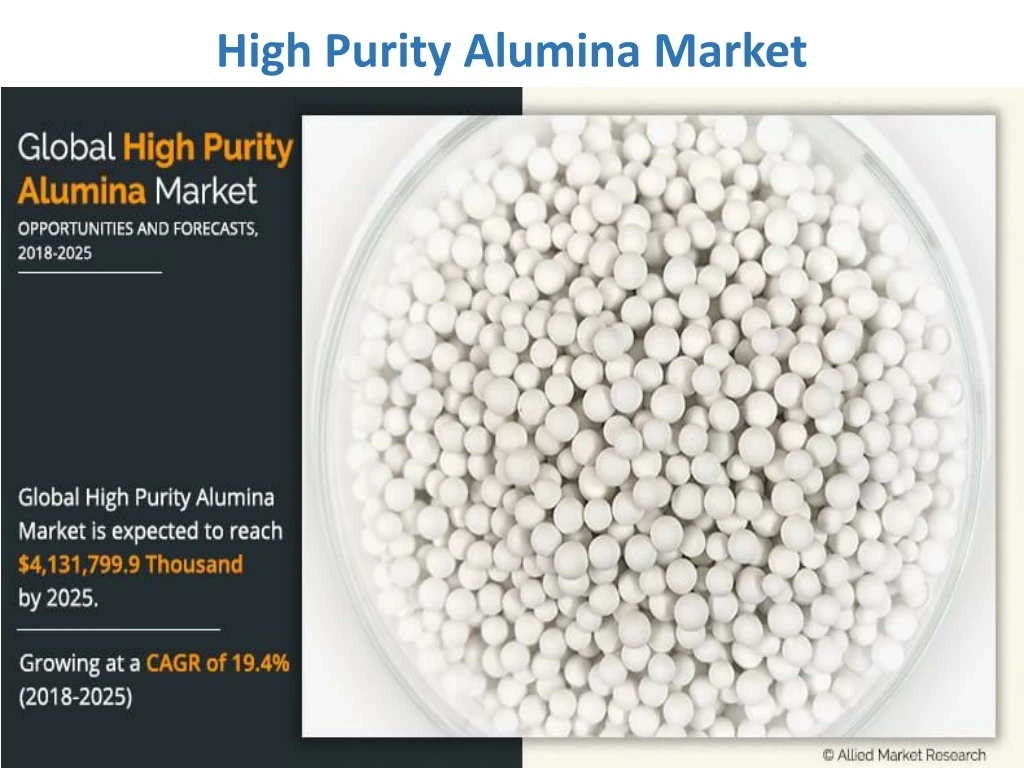 high purity alumina market