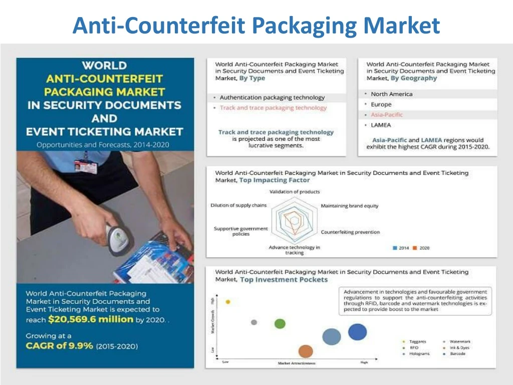 anti counterfeit packaging market