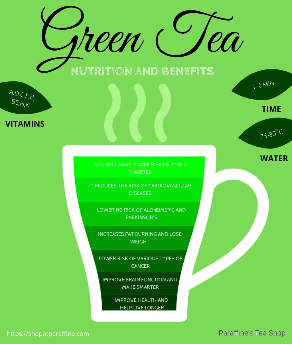 green tea nutrition and benefits