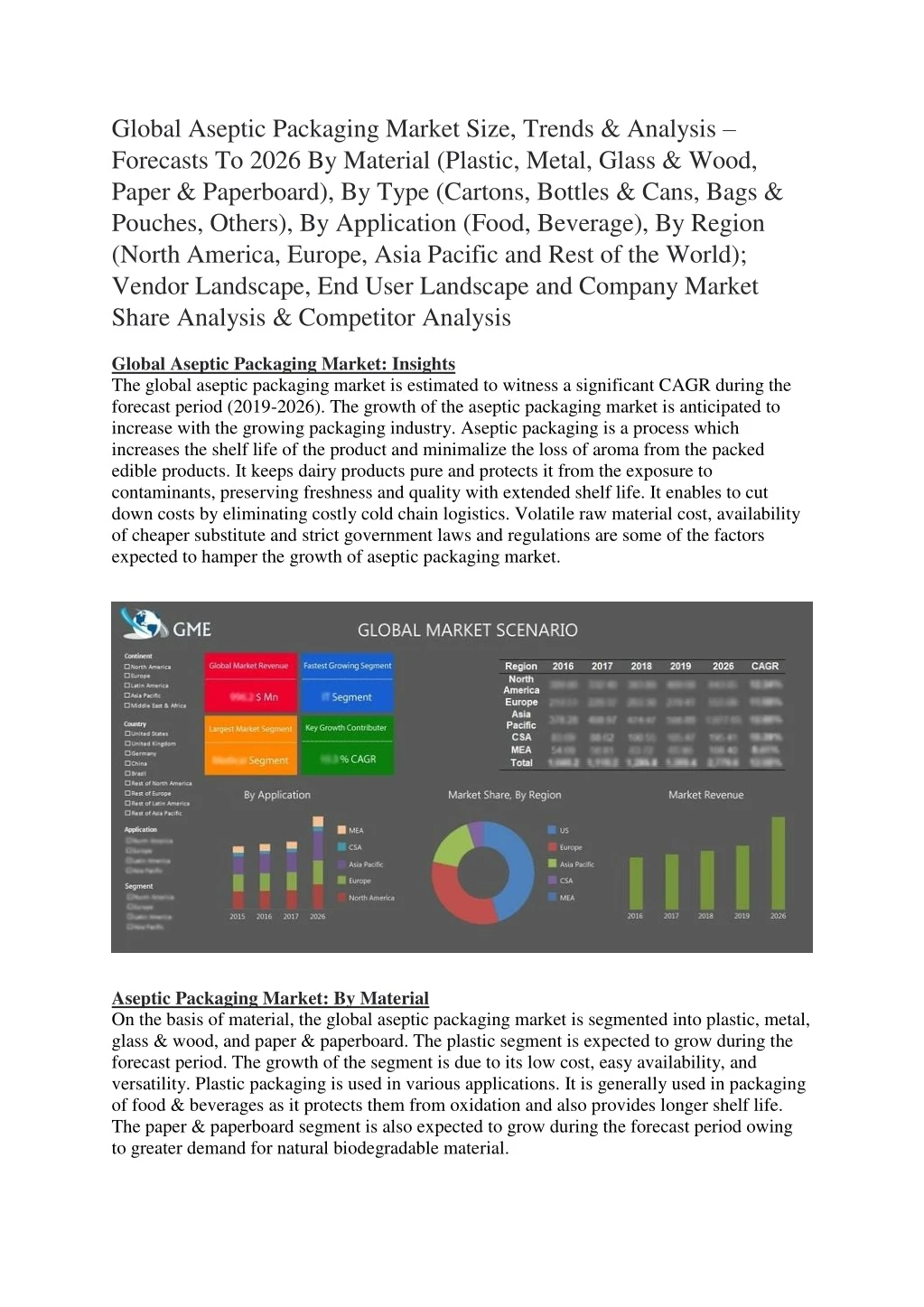 global aseptic packaging market size trends