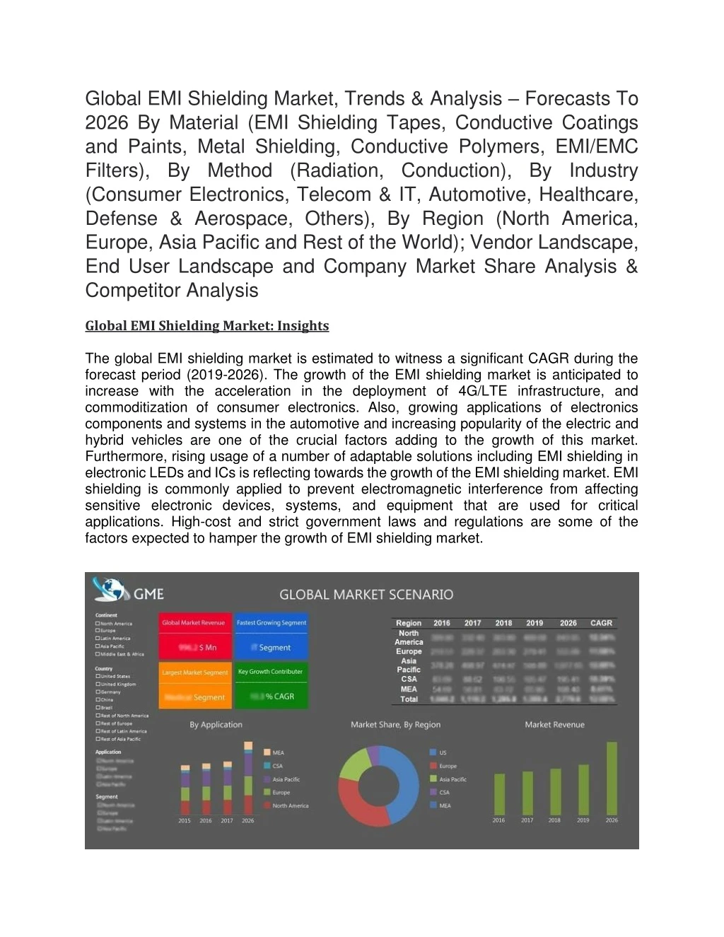 global emi shielding market trends analysis