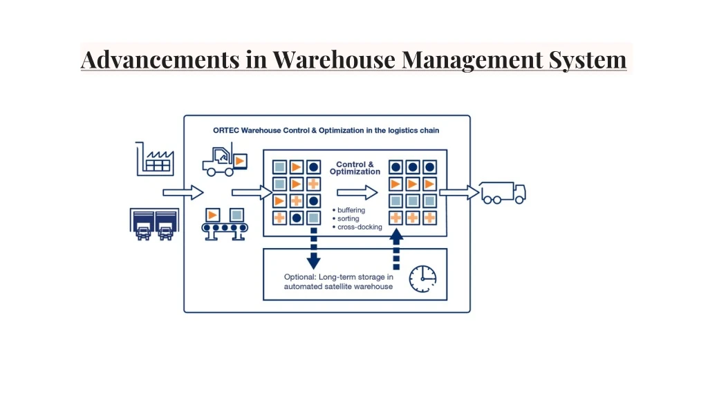 advancements in warehouse management system