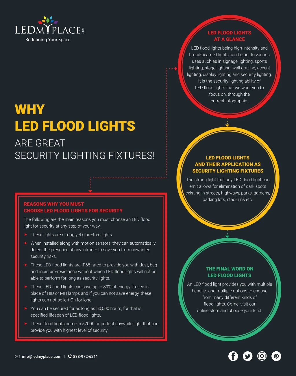 led flood lights at a glance