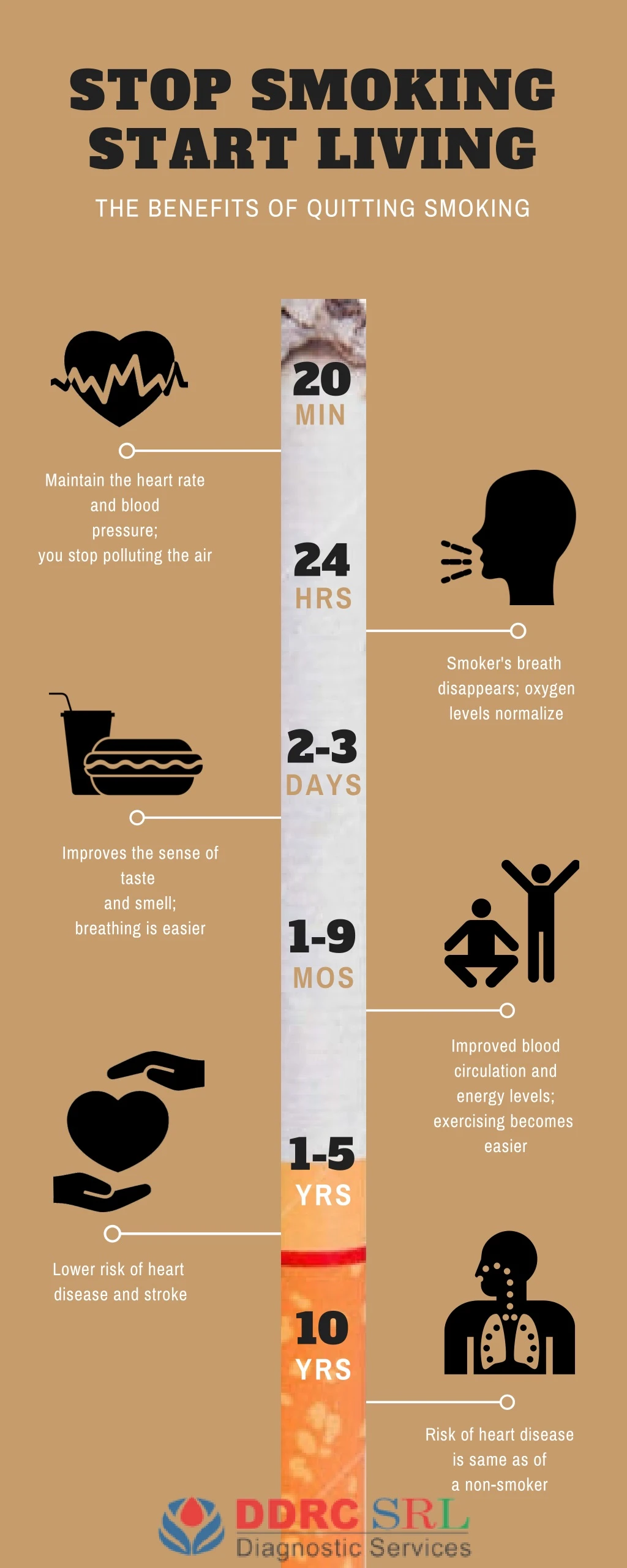 stop smoking start living the benefits
