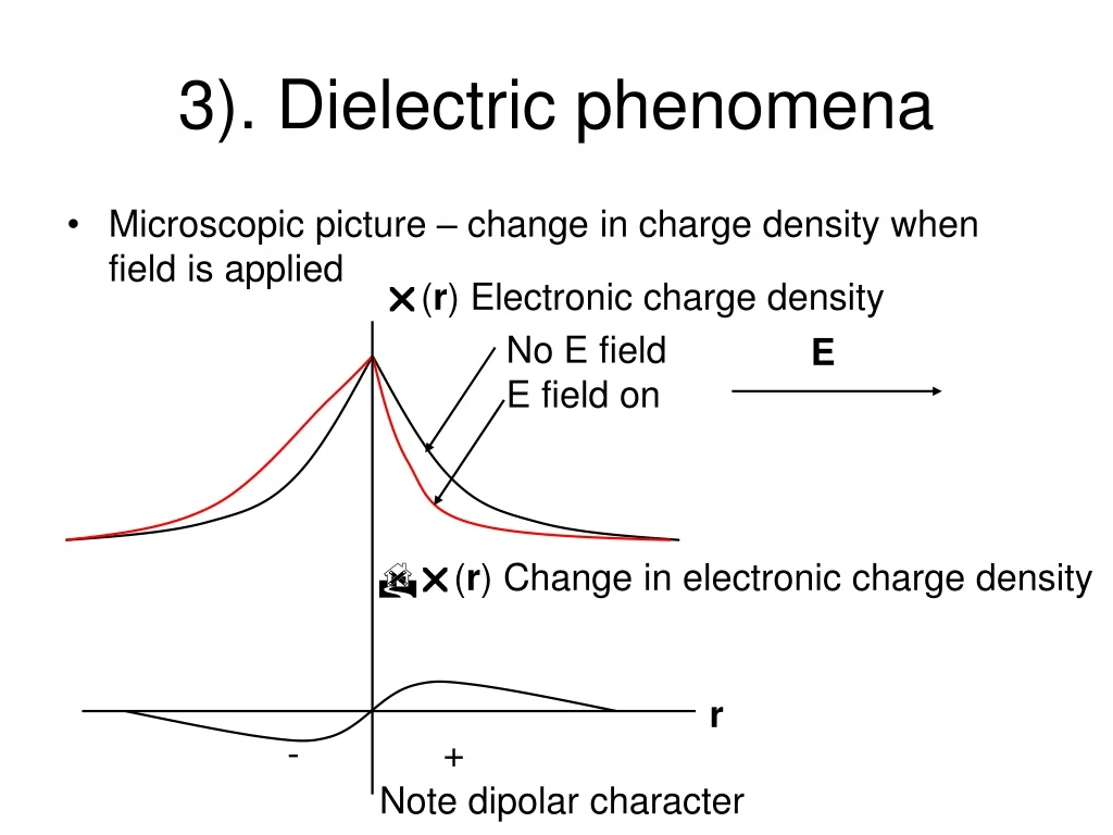 3 dielectric phenomena