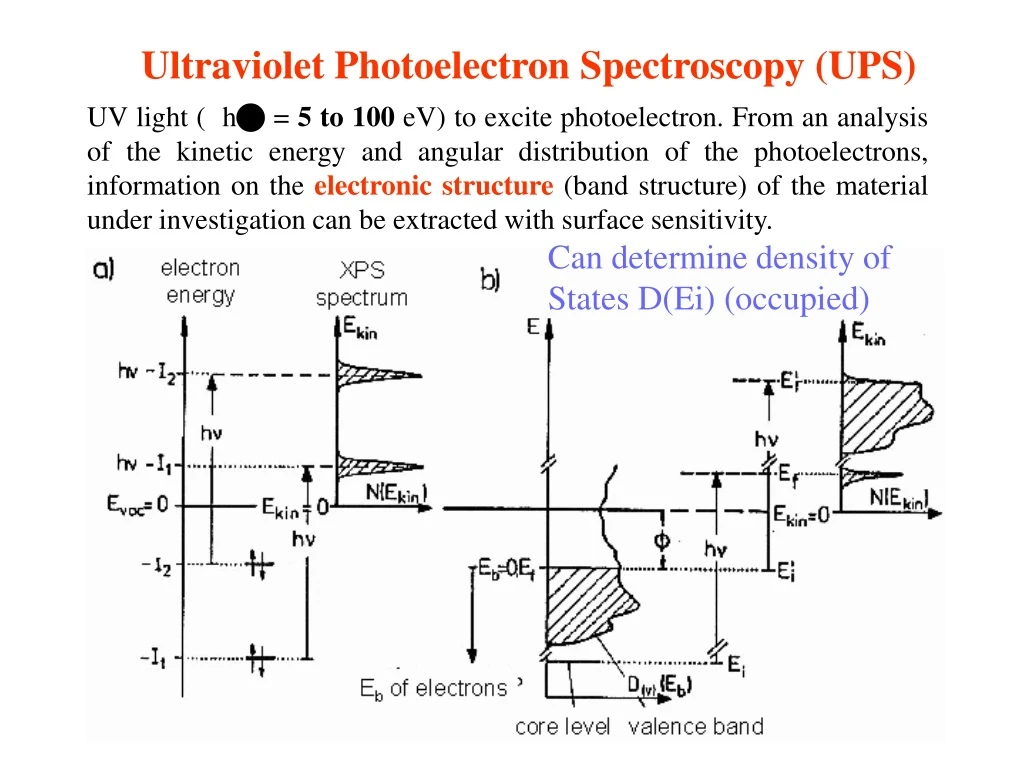 ultraviolet photoelectron spectroscopy ups