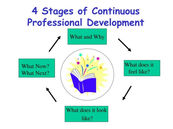 4 Stages of Continuous Professional Development