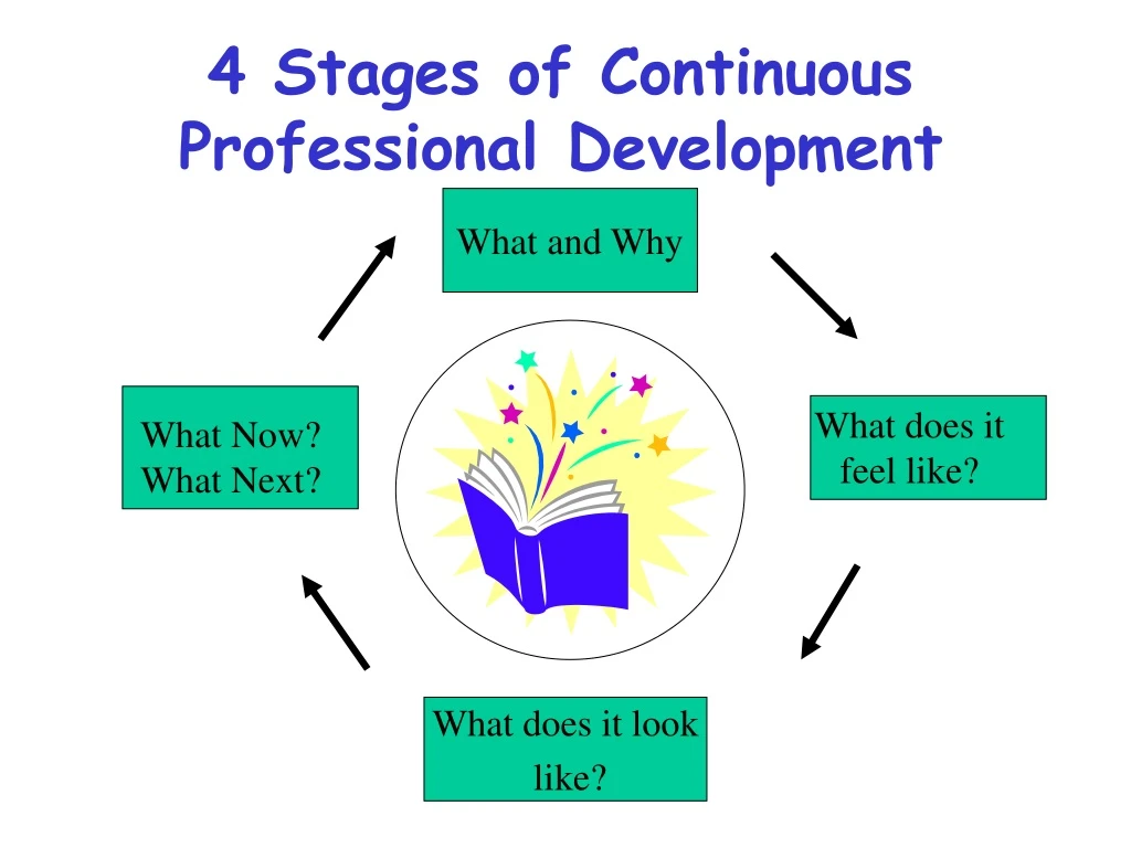 4 stages of continuous professional development