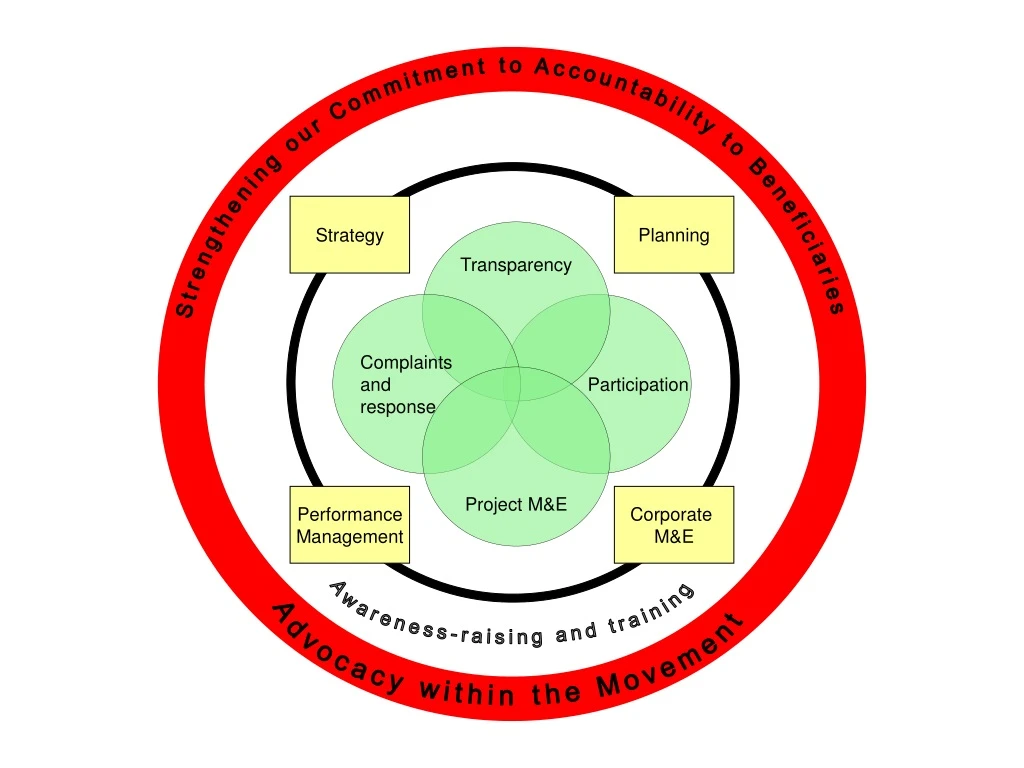 strengthening our commitment to accountability