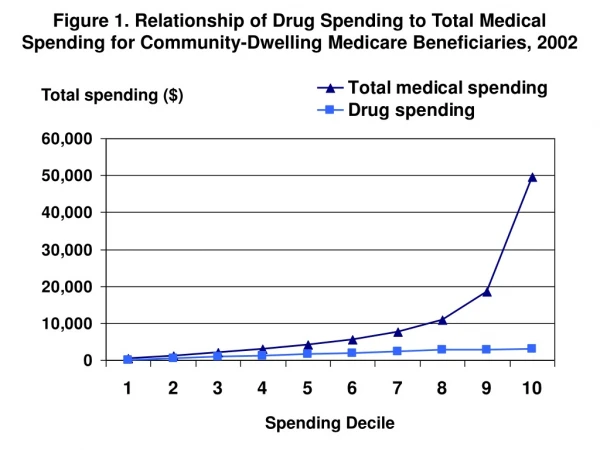 Total spending ($)