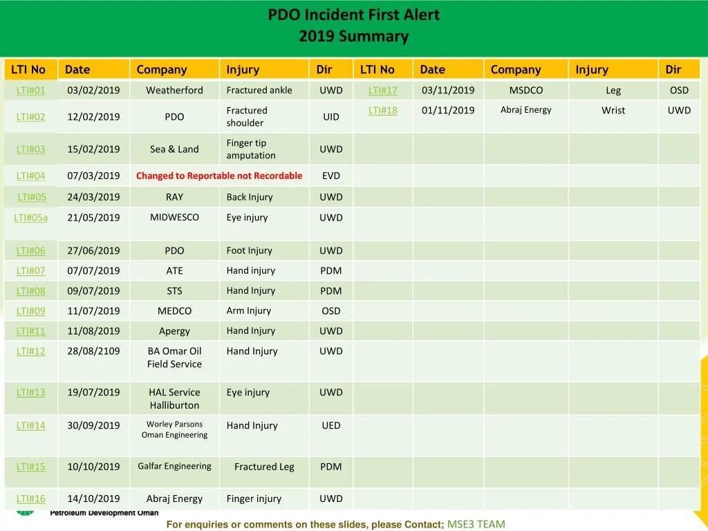 pdo incident first alert 2019 summary