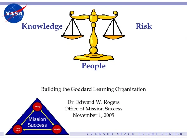 Knowledge       				 Risk 			  People