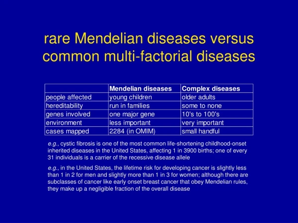 rare Mendelian diseases versus common multi-factorial diseases
