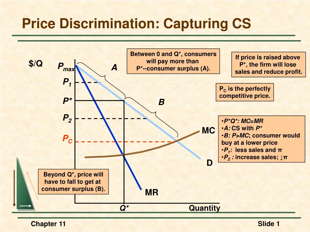 price discrimination capturing cs