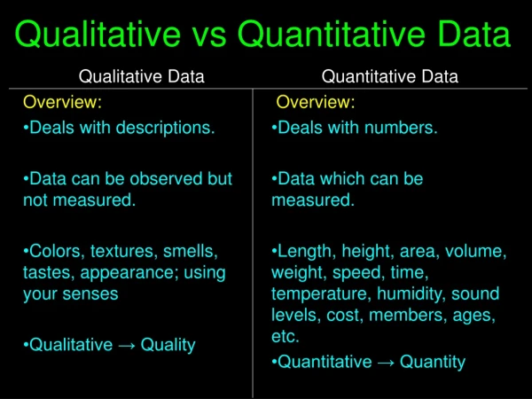 Qualitative vs Quantitative Data