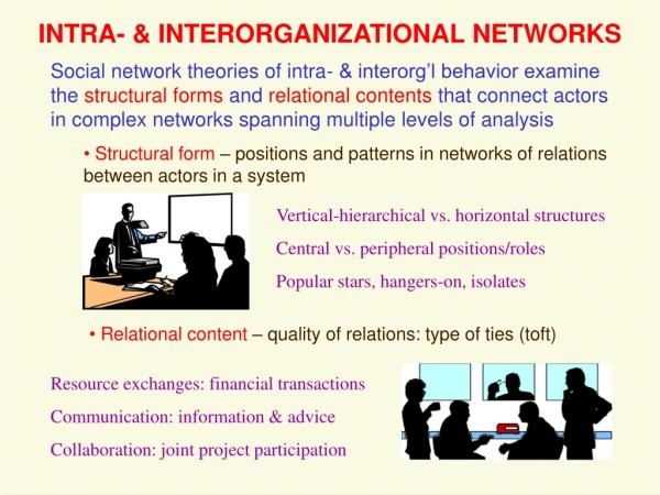 INTRA- &amp; INTERORGANIZATIONAL NETWORKS