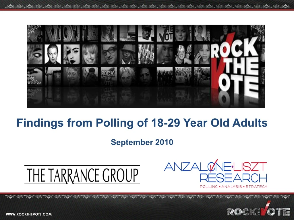 findings from polling of 18 29 year old adults