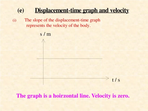 The graph is a hoirzontal line. Velocity is zero.