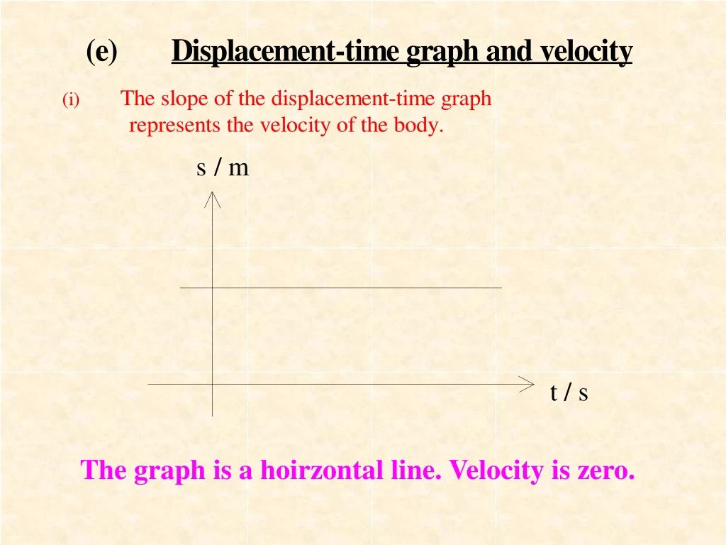the graph is a hoirzontal line velocity is zero