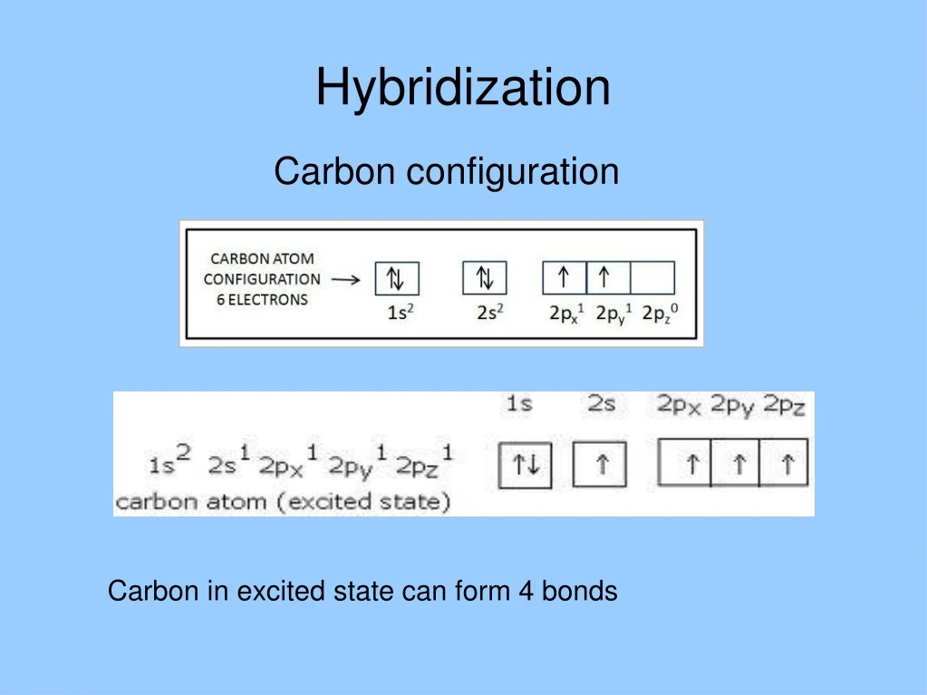 carbon configuration