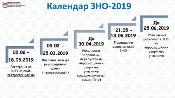 Календар ЗНО-2019