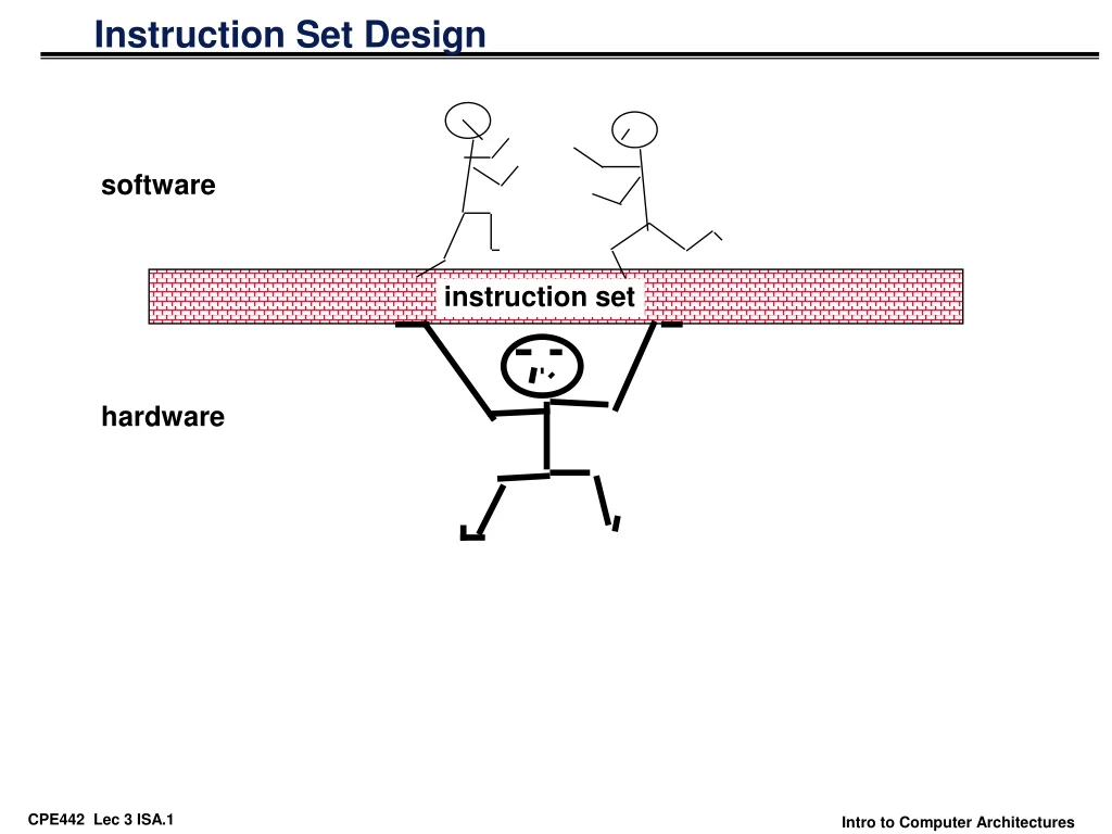 instruction set design