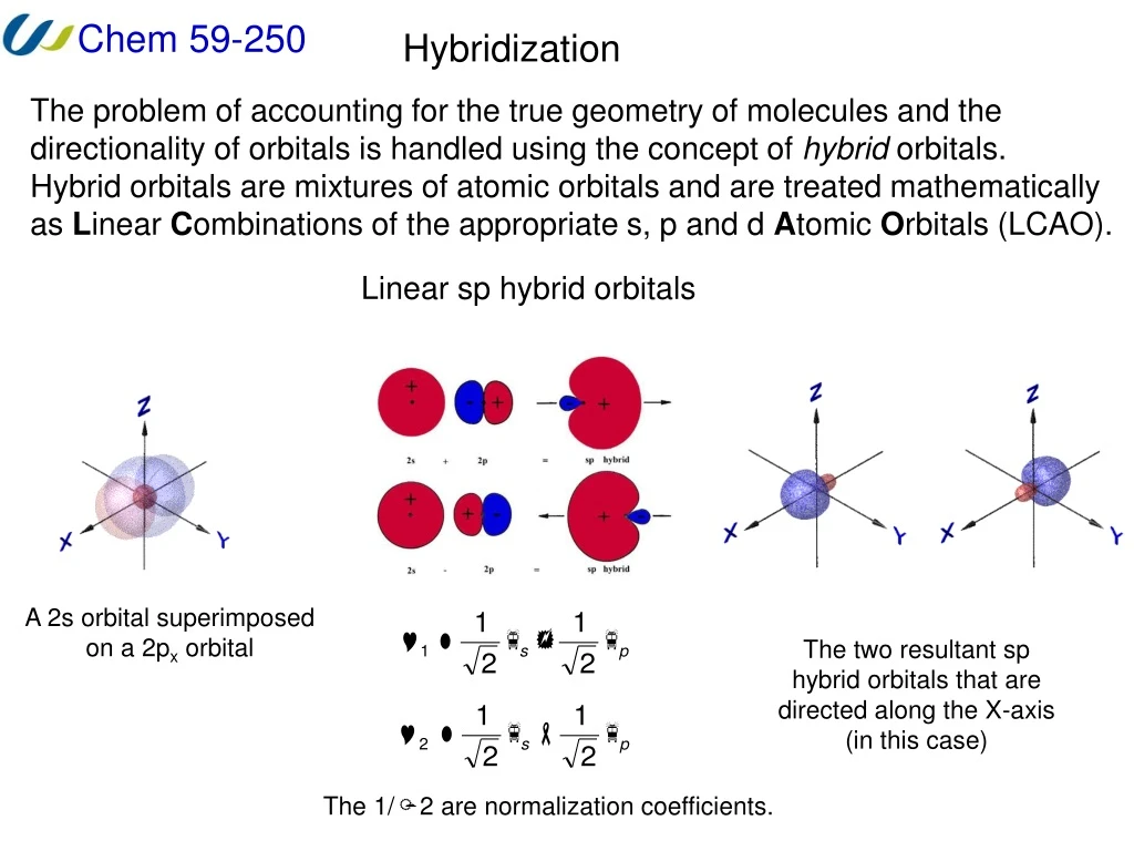 hybridization