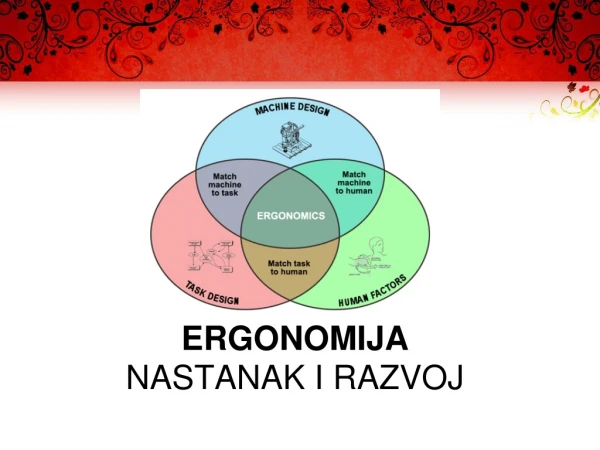 ERGONOMIJA NASTANAK I RAZVOJ