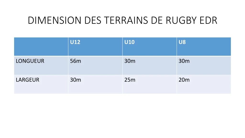 dimension des terrains de rugby edr