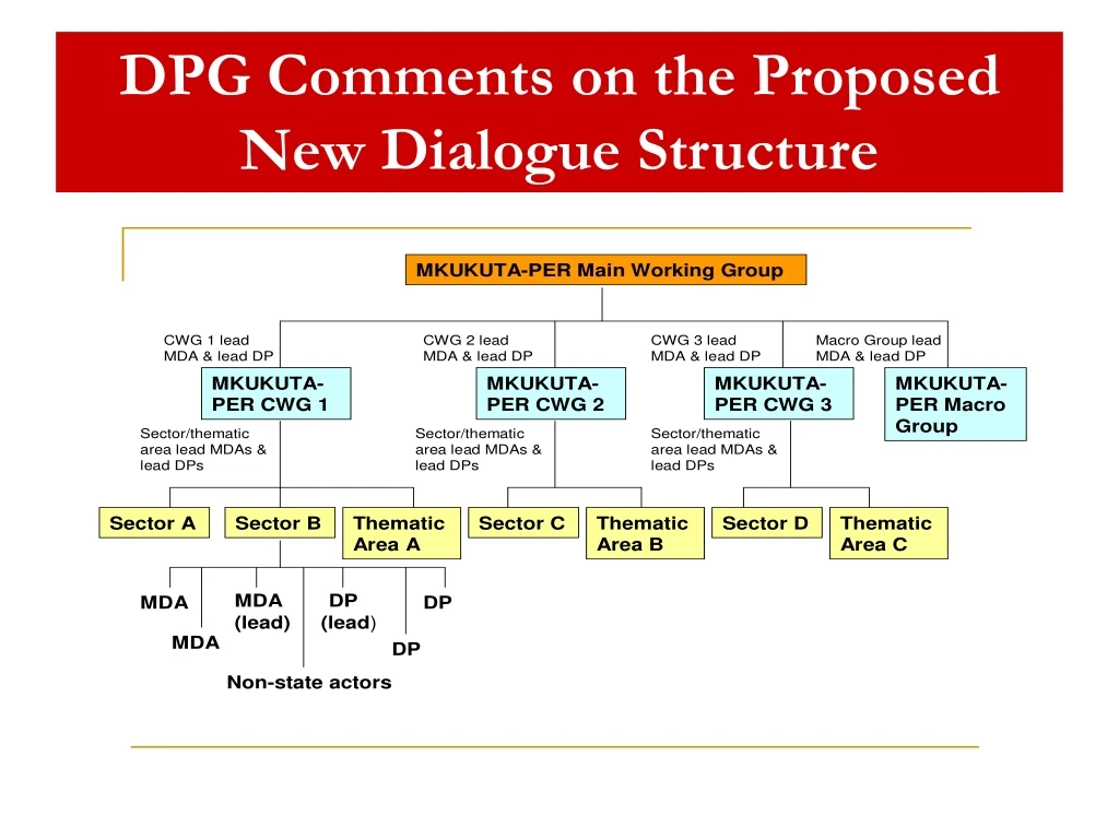 dpg comments on the proposed new dialogue structure