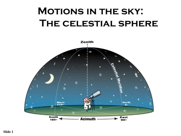 Motions in the sky:  The celestial sphere