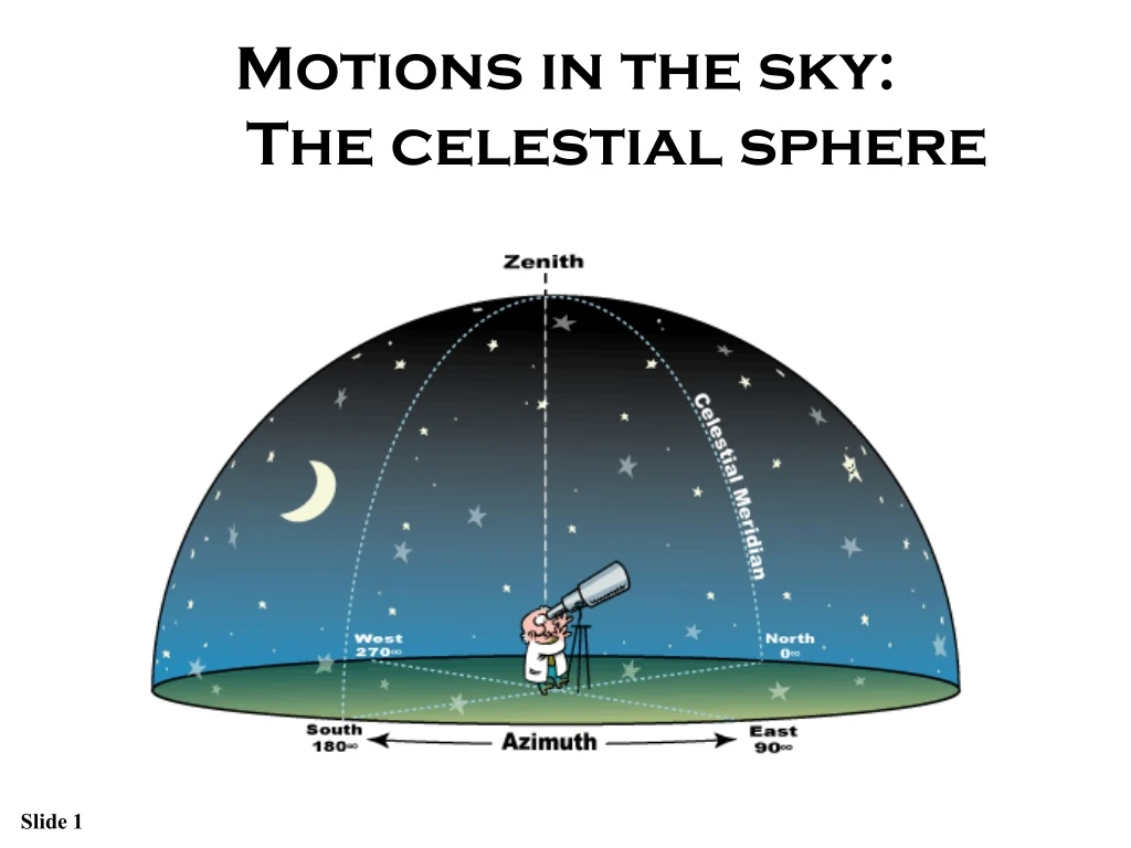 motions in the sky the celestial sphere