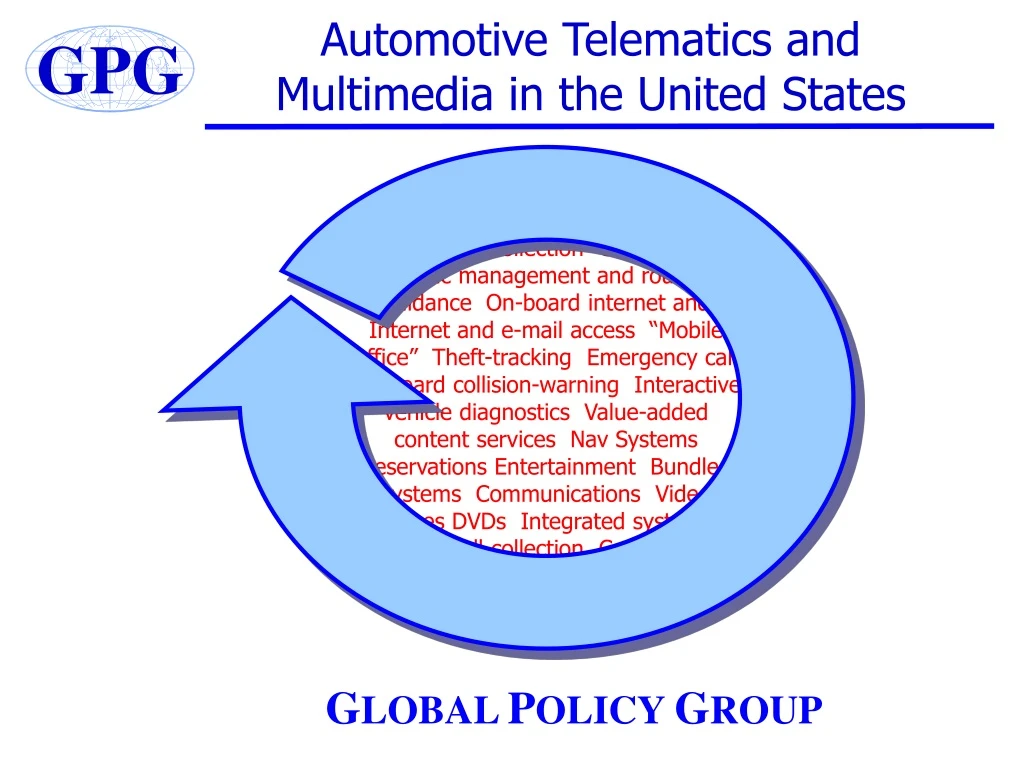 automotive telematics and multimedia