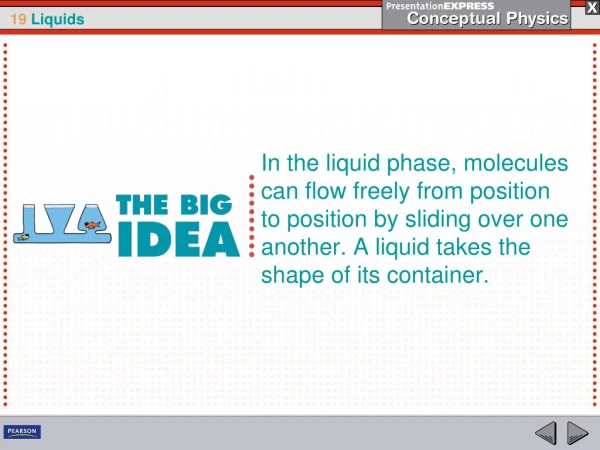 The pressure of a liquid at rest depends only on gravity and the density and depth of the liquid.