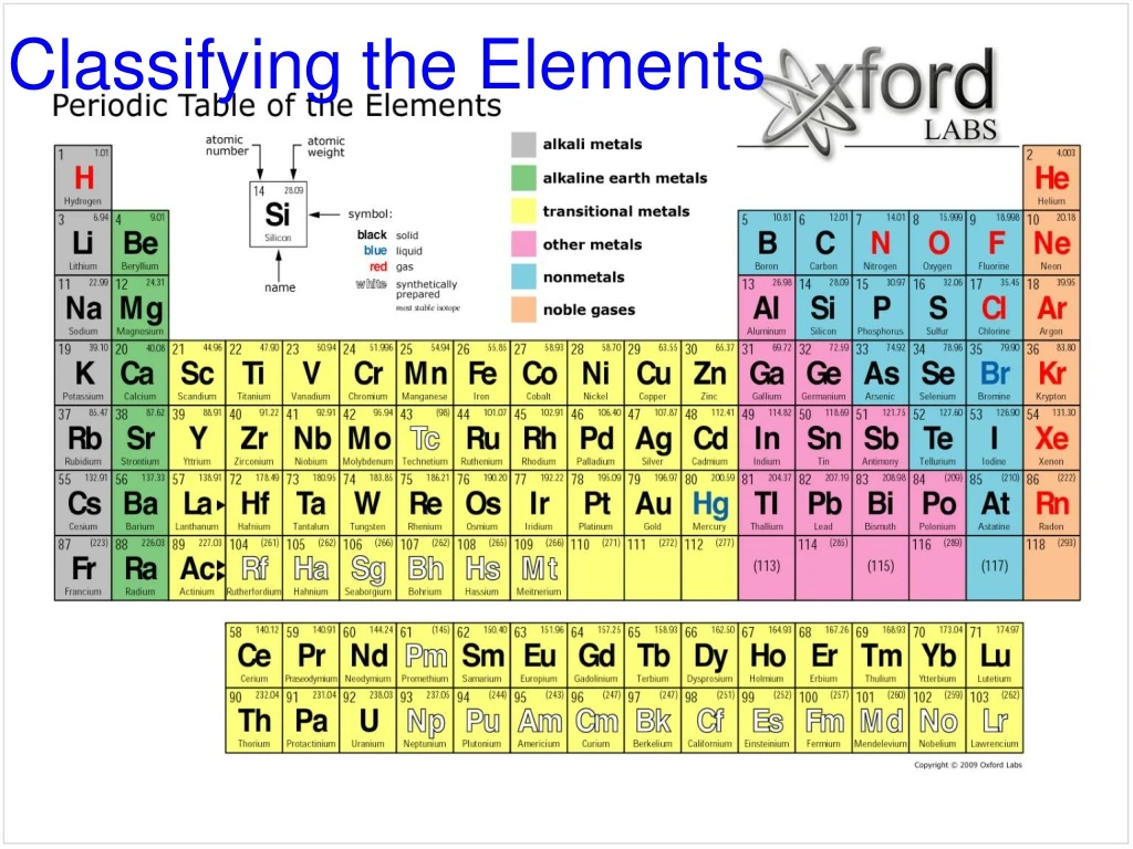 classifying the elements