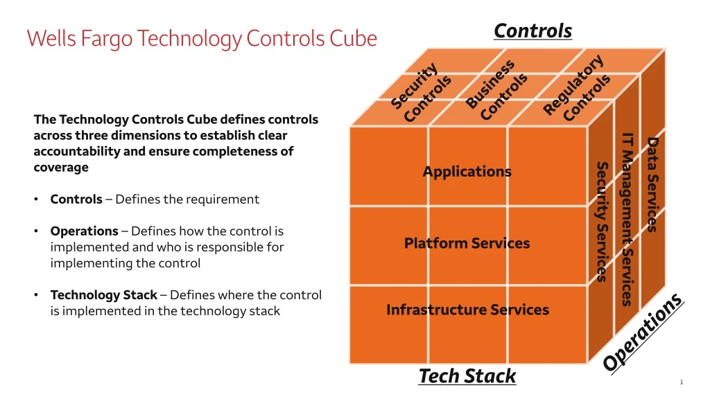 controls