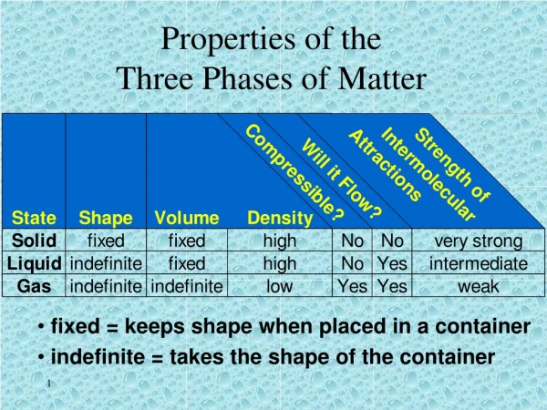 Properties of the  Three Phases of Matter