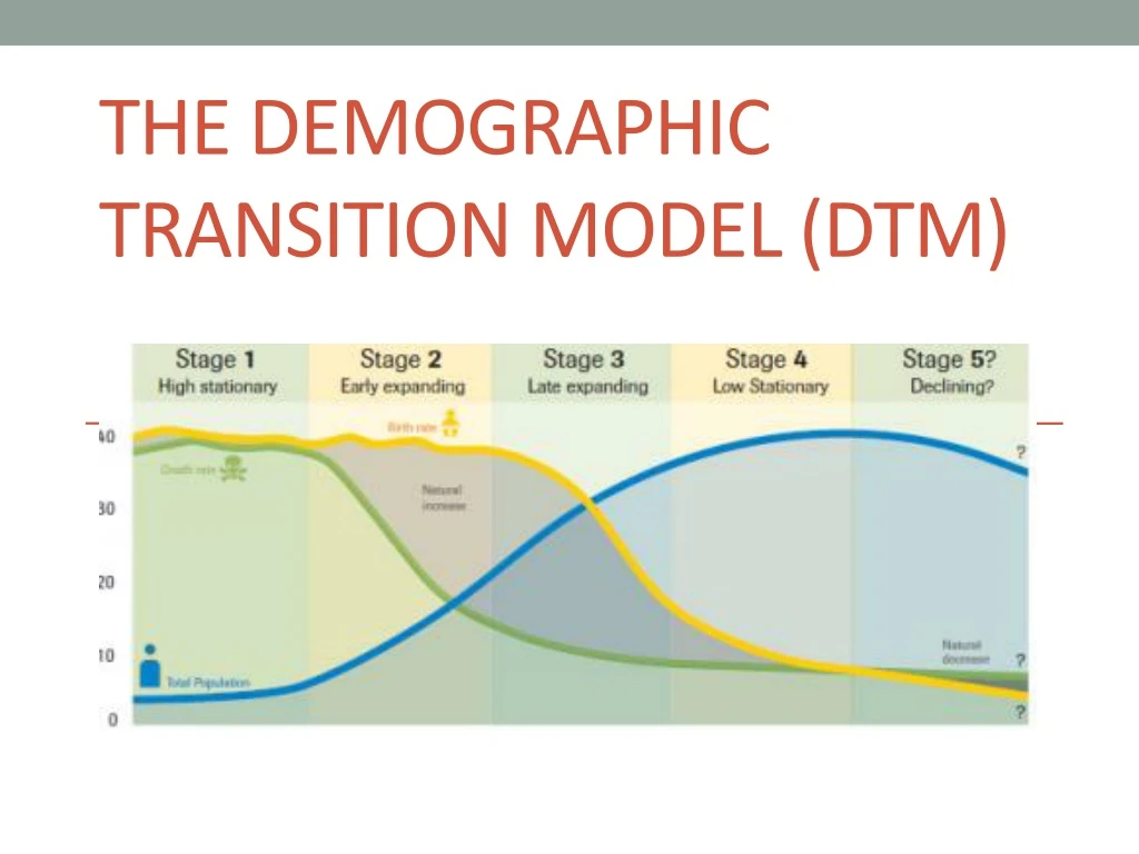 the demographic transition model dtm