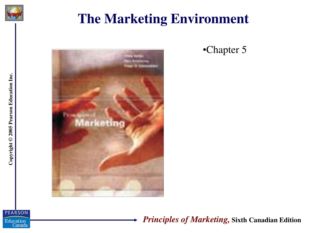 the marketing environment