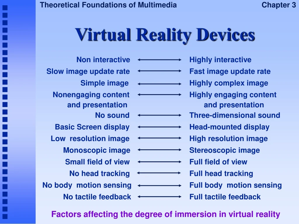virtual reality devices