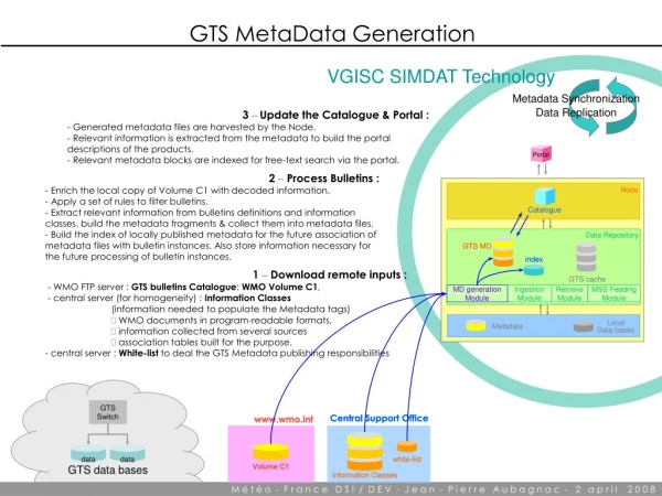 GTS MetaData Generation