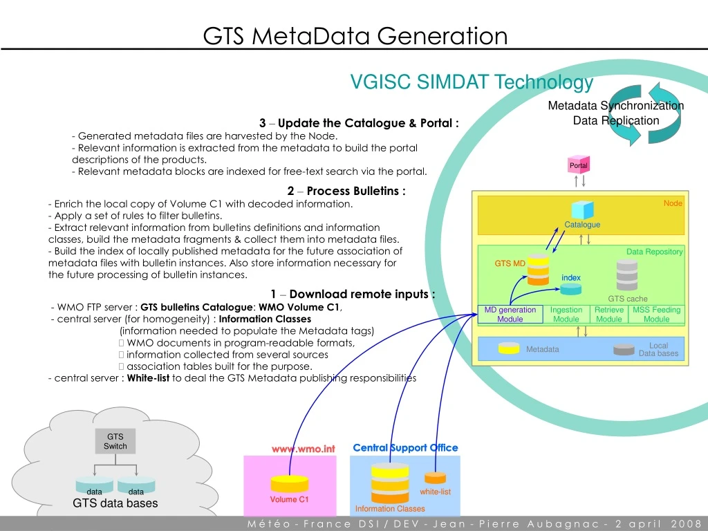 gts metadata generation