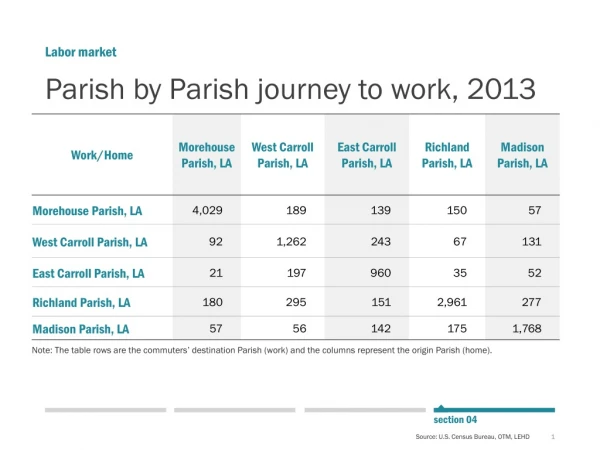 Parish by Parish journey to work, 2013