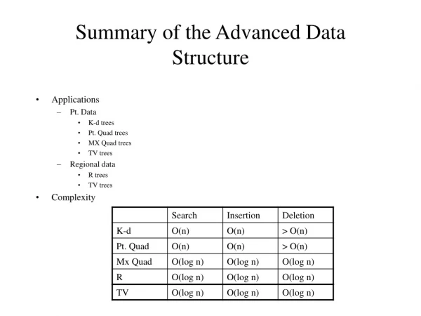 Summary of the Advanced Data Structure