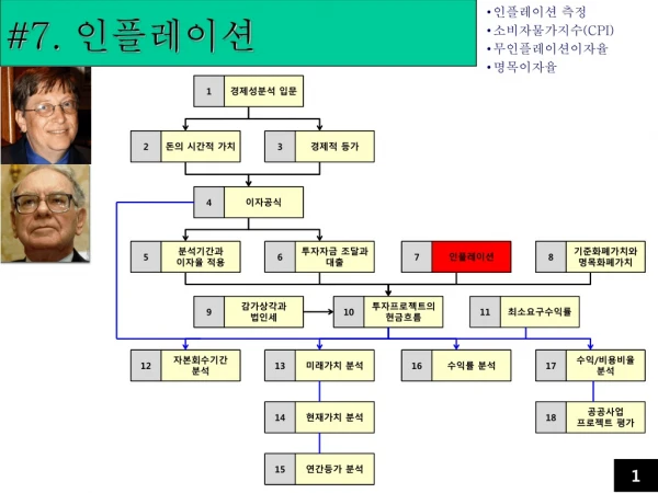 #7.  인플레이션