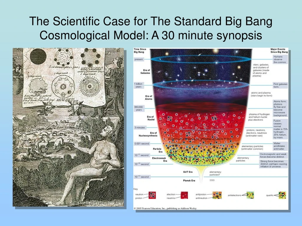 the scientific case for the standard big bang cosmological model a 30 minute synopsis