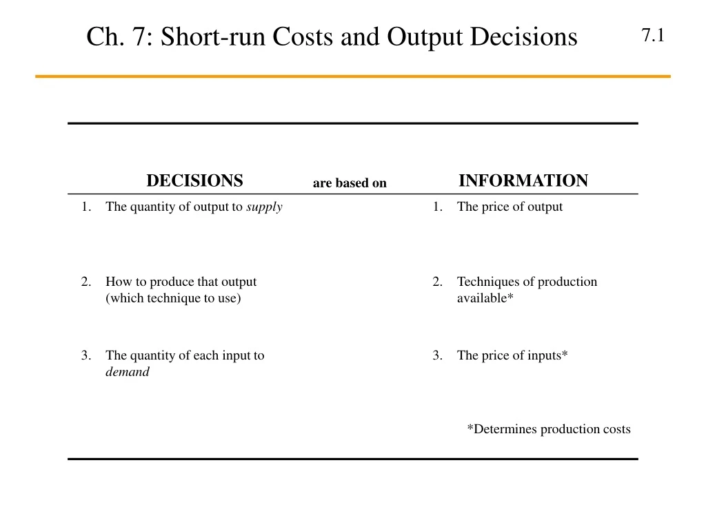 ch 7 short run costs and output decisions